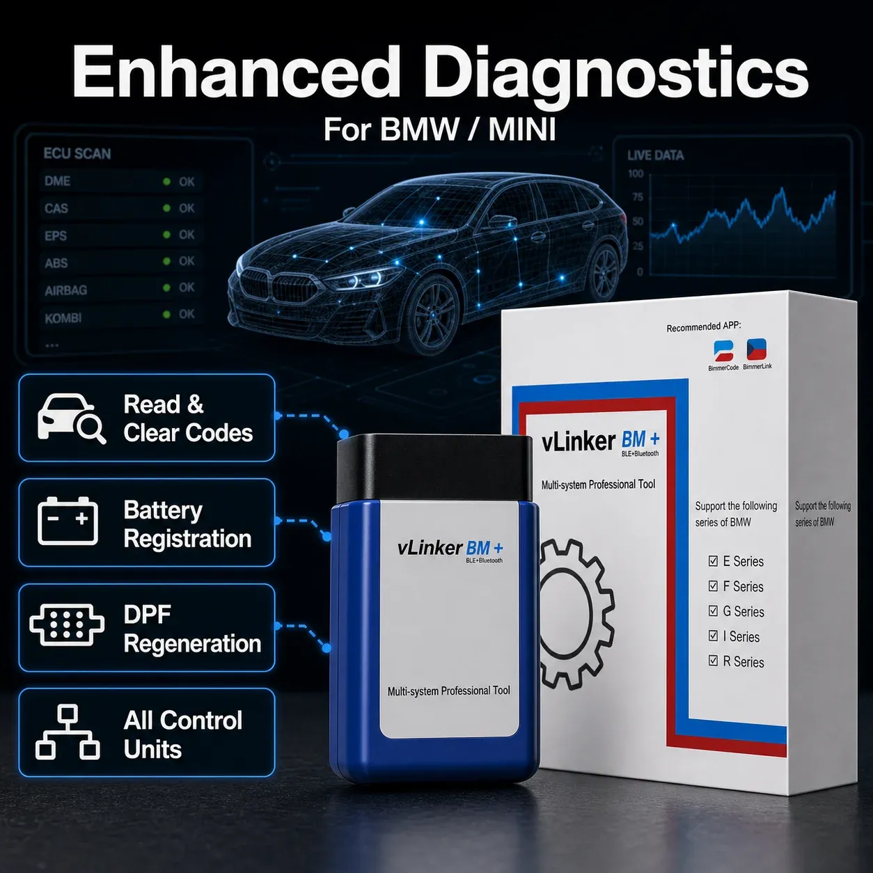 Bidirectio product 1